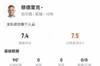 穆德里克本场数据：2关键传球+8成功对抗+4造犯规 7.4分全队最高
