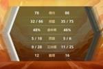 🏀CUBAL-李佳辉30+7+6+6断 陈子昂33+11 江西师大力克东南大学
