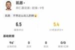 领先优势又没那么稳了！凯恩本场数据：3射1正1失良机 获评6.5分
