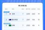 生死战！国足今晚若输澳大利亚将确定无缘前二直通