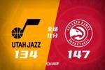 🏀吹杨23+15 奥孔武27+12 乔治35分 老鹰轰147分送爵士9连败
