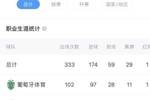 欧洲银靴！上赛季52场54球到英超能打出几成？约克雷斯集锦先爽爽