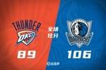 🏀季前赛-弗拉格14分钟10分6板 独行侠战胜首发五人缺阵的雷霆