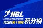 NBL常规赛积分榜：中国香港金牛全胜领跑 合肥和江西分列二三
