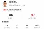 复出建功！劳塔罗本场3射3正进2球 8对抗5成功+4造犯规 获评8.6分