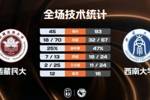 🏀CUBAL-西南大学大胜西藏民大 杨尚达18+7 高振源15+7