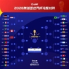 同1/4区！德国、荷兰同天出局，法国世界杯夺冠概率涨至22.47%！
